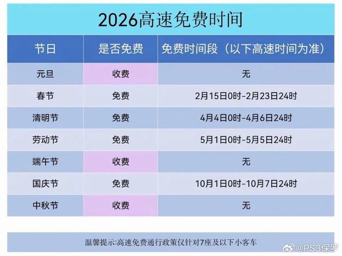 今年清明节高速免费吗?-今年清明节高速有没有免费-第3张图片