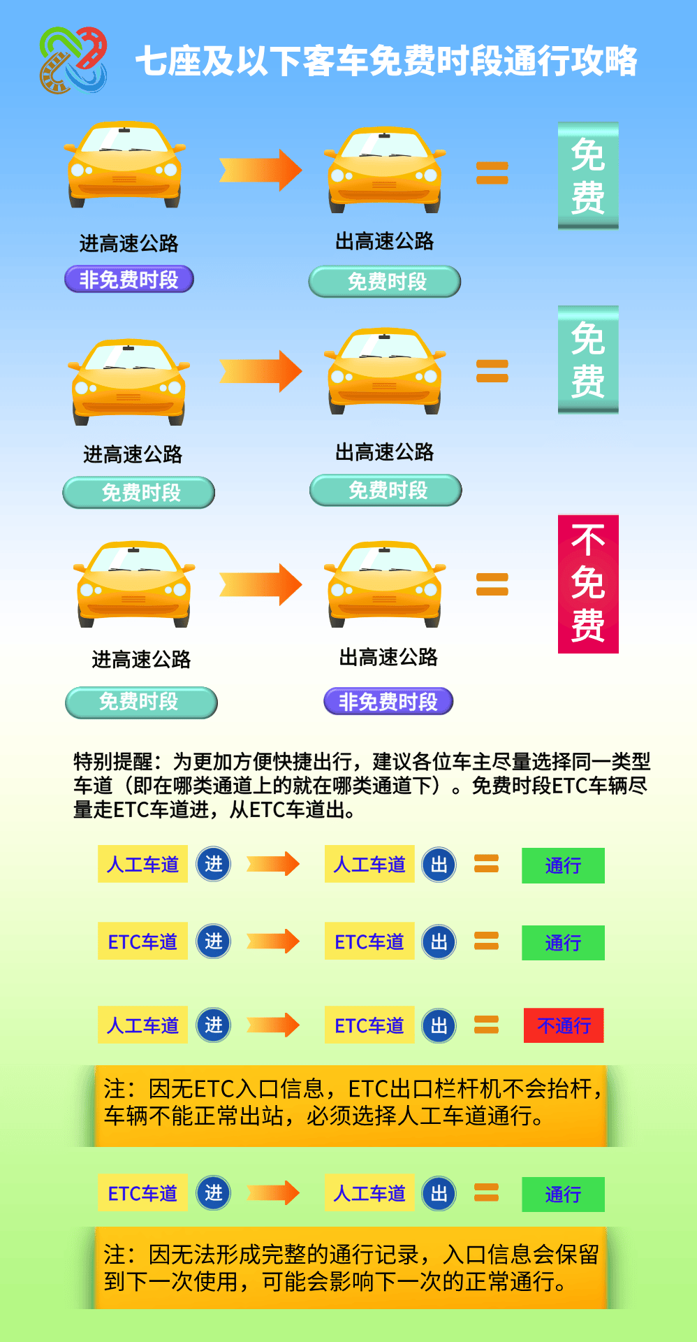 今年清明节高速免费吗?-今年清明节高速有没有免费-第1张图片