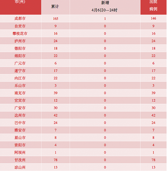 31省区市新增境外输入7例.31省区市新增境外输入确诊10例-第3张图片