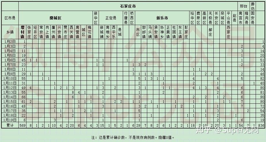 31省份新增确诊22例其中本土19例.31省份新增确诊24例 本土3例-第1张图片