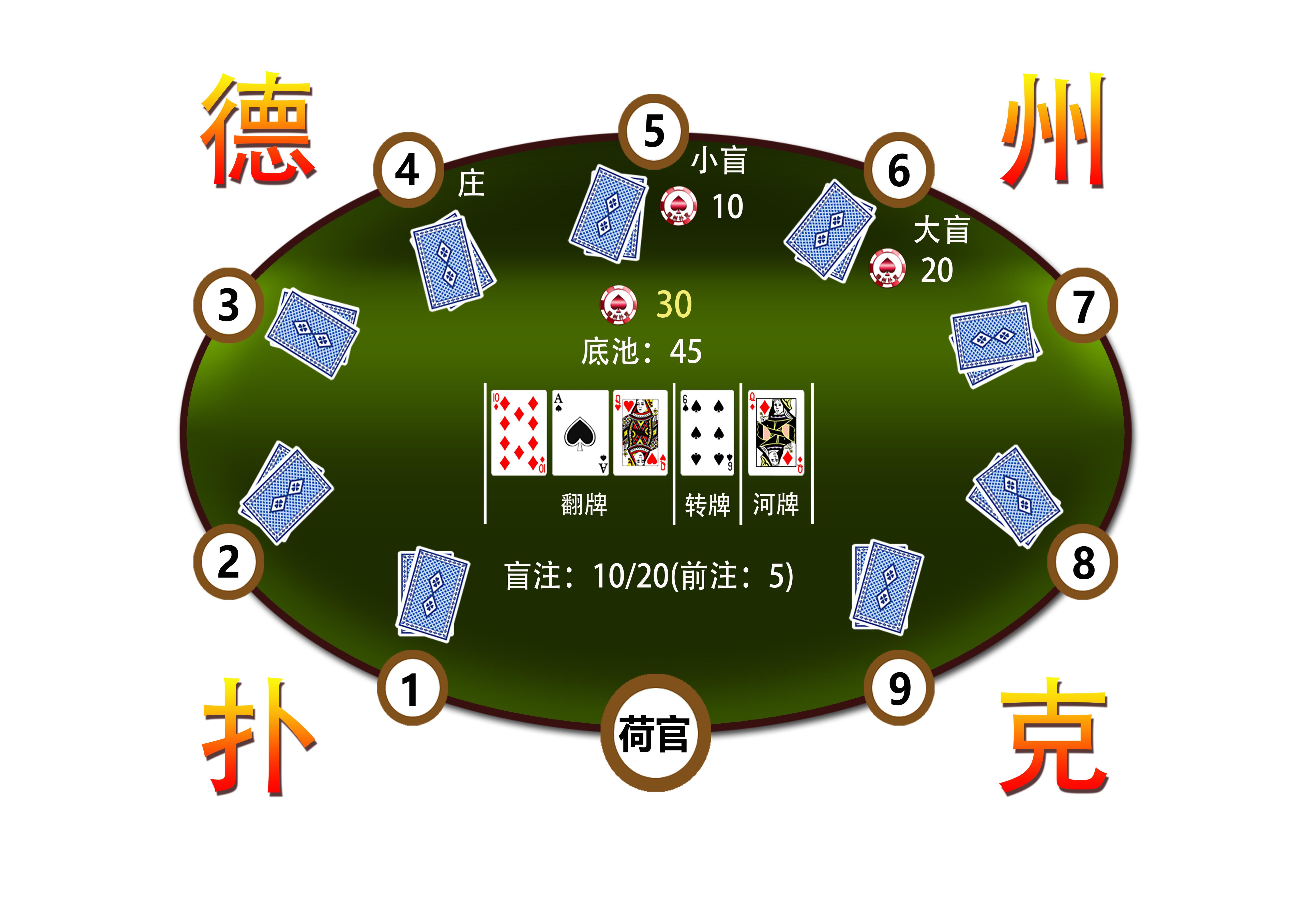 今日教程“德州ak打99胜率	”(透视挂)辅助透视教程-第2张图片