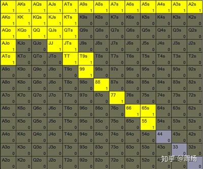 必备科技“德扑之星透视开挂作弊插件工具”(详细透视教程)-知乎-第3张图片