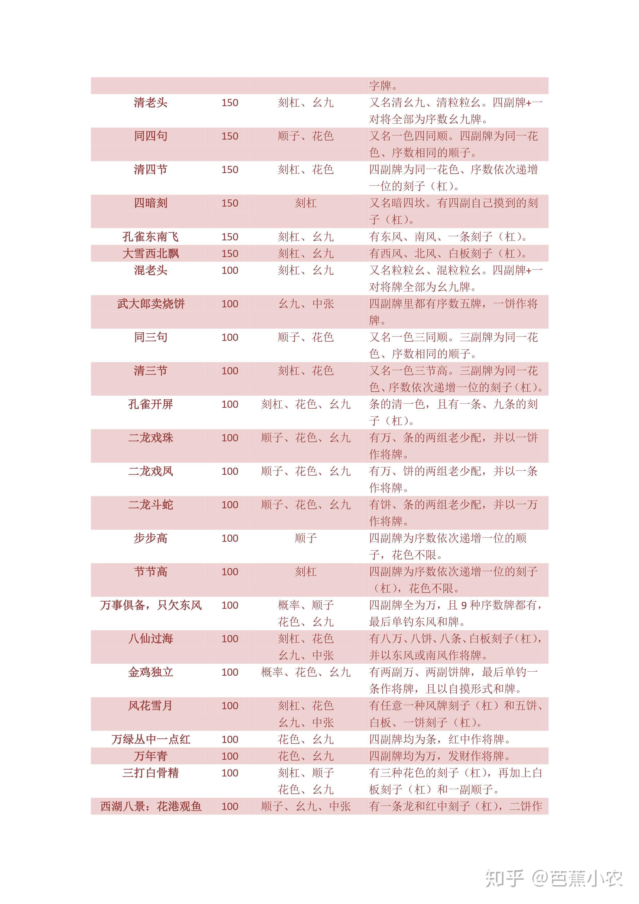 教程辅助“微乐长沙麻将万能开挂器通用版(透视)”详细开挂玩法-第2张图片
