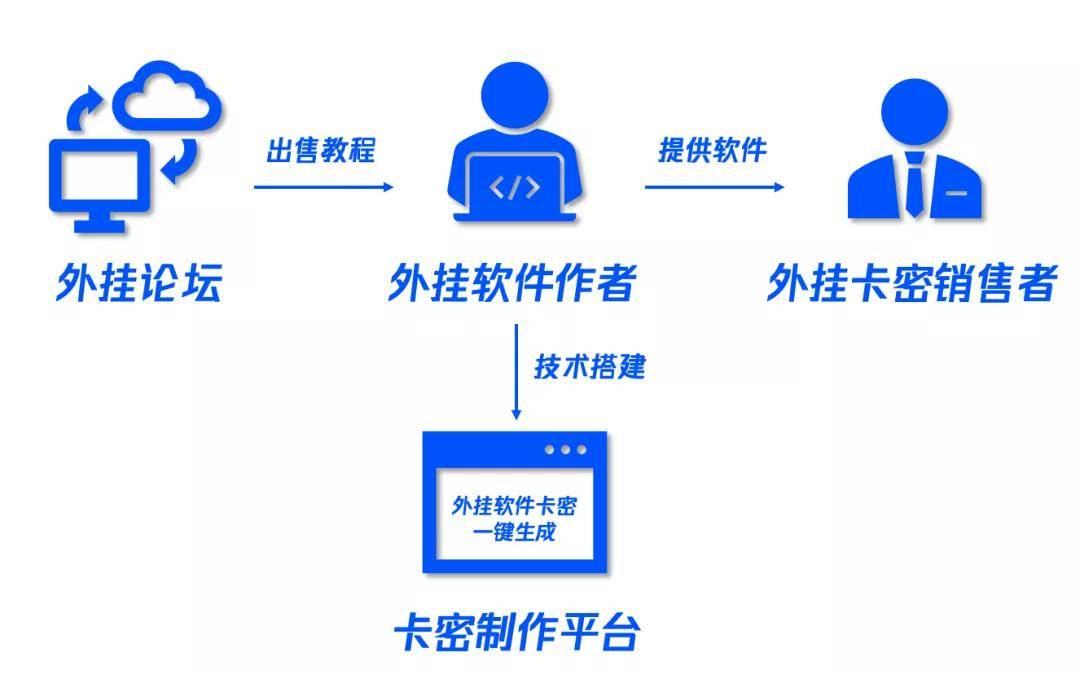 教程开挂辅助“博乐填大坑系统规律”开挂辅助透视教程-第2张图片