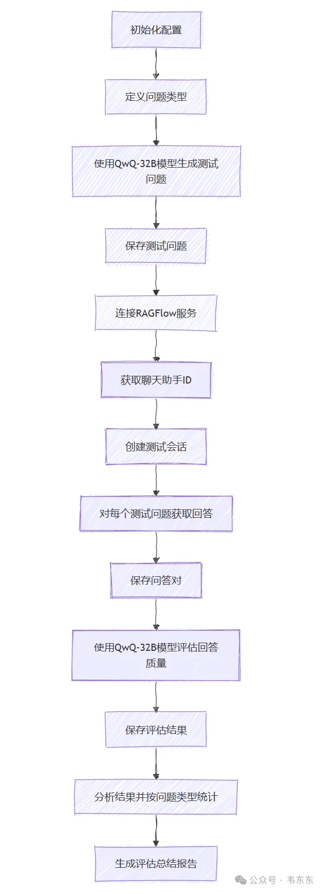 教程辅助“智星德州菠萝插件教程(辅助神器)开挂详细教程-第3张图片