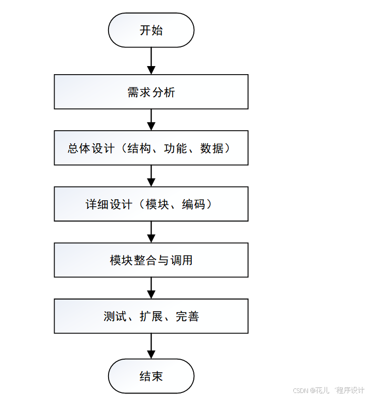 实测教程	”微信小程序牵手跑得快万能开挂器”揭秘透视辅助万能挂-第2张图片